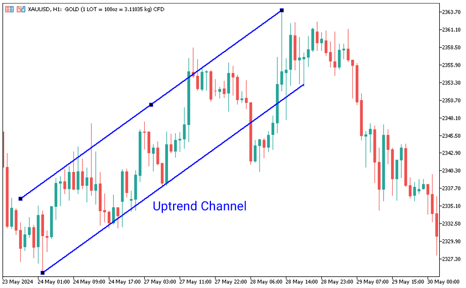 تصویر کانال صعودی